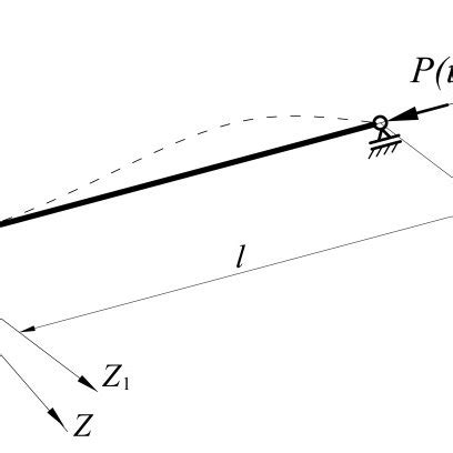 Dynamic model of system. | Download Scientific Diagram