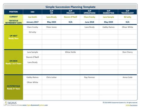 20 Succession Planning Template Free Sigma Assessment Systems