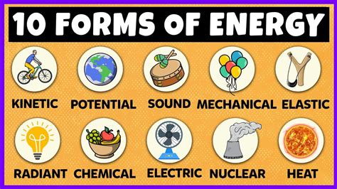 Forms of Energy - YouTube