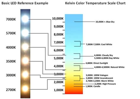 Architectural Facade Lighting Design: The Definitive Guide - RC Lighting