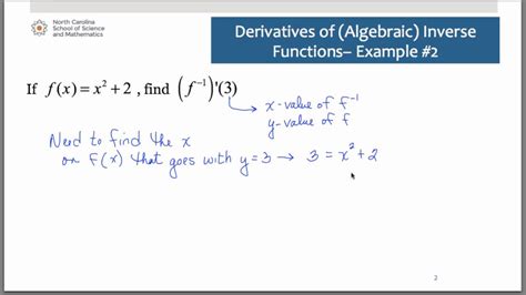 Derivative of an Algebraic Inverse Function: Examples - YouTube