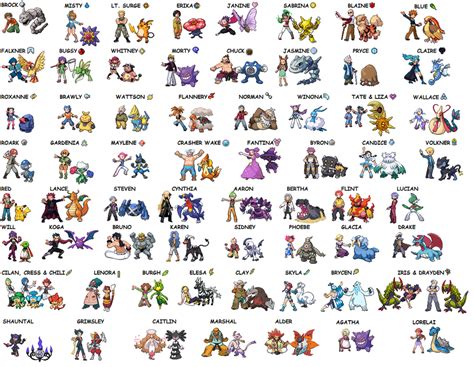 pokemon all elite four trainers names - Buscar con Google | Pokemon ...