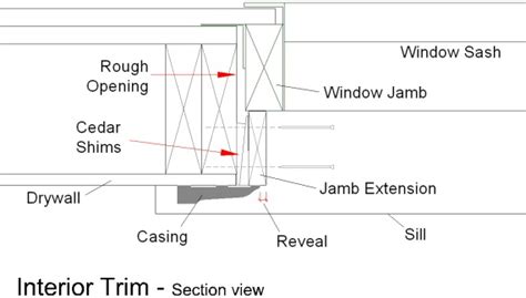 How to Make Window Jamb Extensions - Stonehaven Life