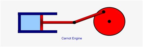 This Simplest Heat Engine Is Called The Carnot Engine, - Carnot Cycle ...