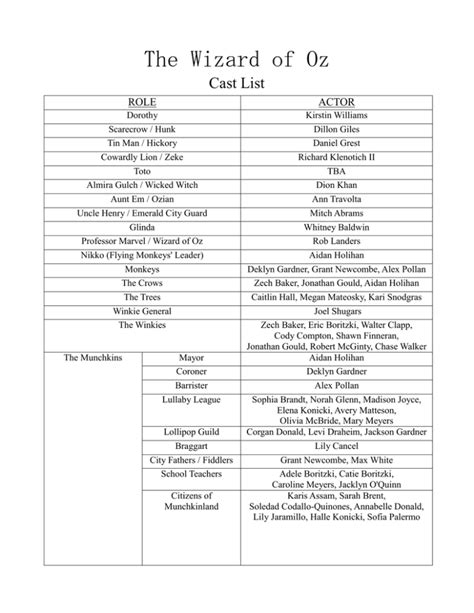 The Wizard of Oz Cast List