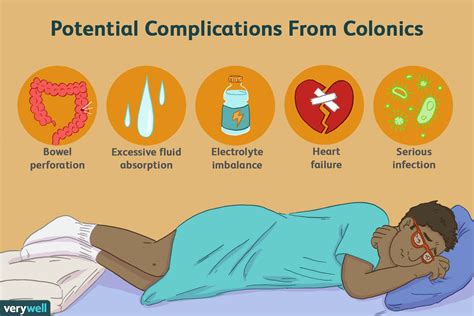 Colonic Uses, History, and Complications