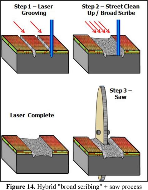 Silicon Wafer Dicing