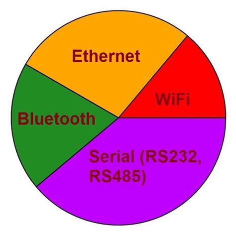 Microcontroller Programming Services - The Engineering Projects