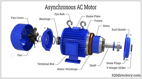 AC Power Motor Speed Control Circuit, 54% OFF