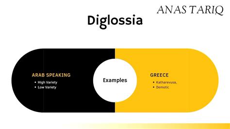 Diglossia in sociolinguistics | What is Diglossia | Diglossia Vs ...