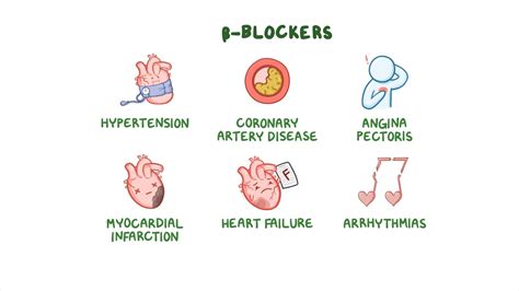 Beta-adrenergic Blockers - Osmosis Video Library