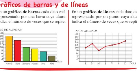 4º Primaria Matemáticas: GRÁFICOS DE BARRAS Y DE LÍNEAS