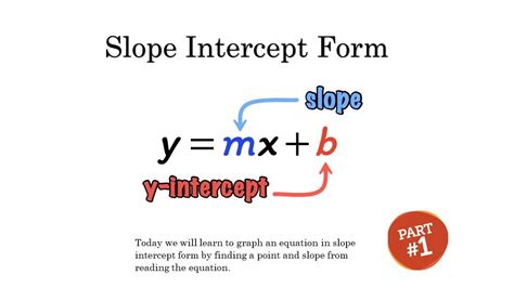 How to graph y = mx + b - slope intercept form, Algebra 1 - YouTube