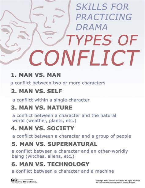 Types Of Conflict Worksheet - Types of-conflict-worksheet-2 / You'll ...