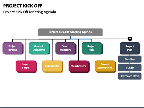 Project Kick Off PowerPoint and Google Slides Template - PPT Slides