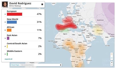 Family Tree DNA Genetic Ancestry Test Kit - Worlds First Genetic ...