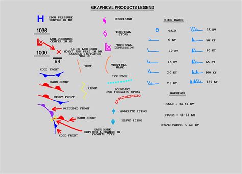 Weather Map Symbols H And L Indicate – Map Vector