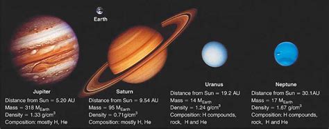 Planets of the solar system: terrestrial group and gas giants - Healthy ...