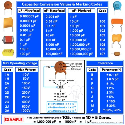 Capacitor Color Codes - How To Read Capacitor Value? Calculator