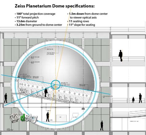 Dome Architecture : Specifications for VR simulation of dome projection ...