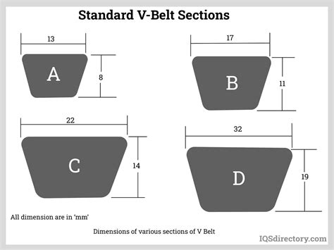 V-Belt: What Is It? How Does It Work? Types Of, Uses