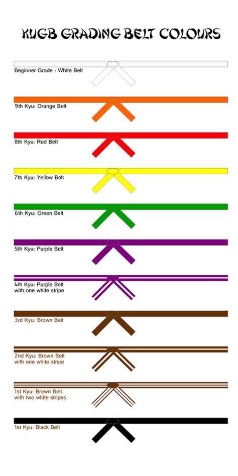 KUGB Karate Grading Rules | Dartmouth Karate Club