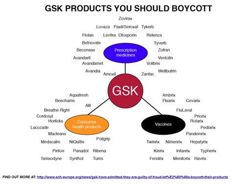 GSK has admitted it's guilty of fraud! Let’s boycott GSK products ...