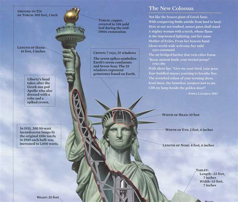 Inside the Statue of Liberty » Design You Trust — Design Daily Since 2007