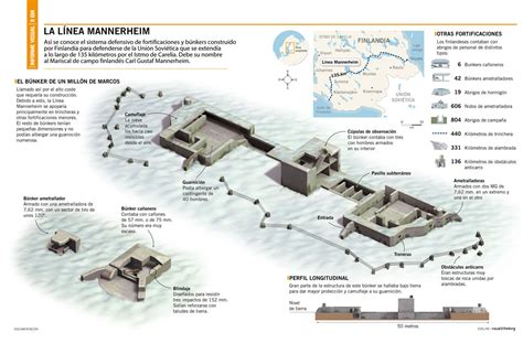 Mannerheim Line - Alchetron, The Free Social Encyclopedia