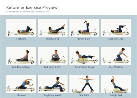 Printable Pilates Reformer Exercises Chart Free - Printable And ...