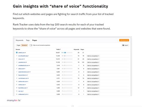 Ahrefs Rank Tracker & 18+ Website Ranking Checkers Sites Like Ahrefs ...