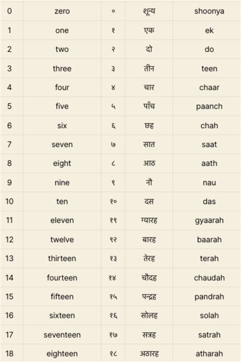 Hindi numbers 1 to 100 | Hindi language learning, Hindi worksheets ...