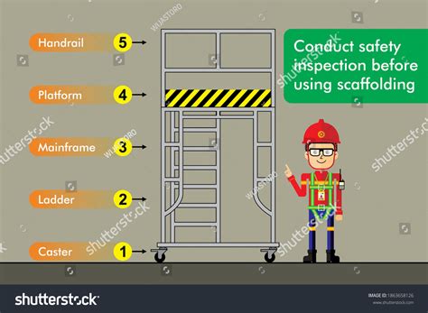 54 imágenes de Scaffolding checklists - Imágenes, fotos y vectores de ...