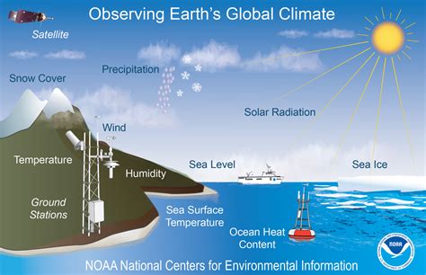 What’s the Difference Between Weather and Climate? | News | National ...