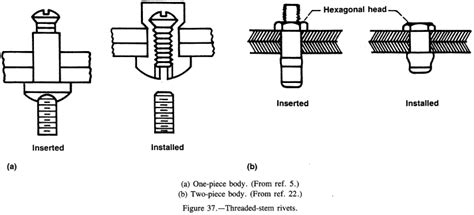 General Types of Rivets & Their Applications | Goebel Fasteners