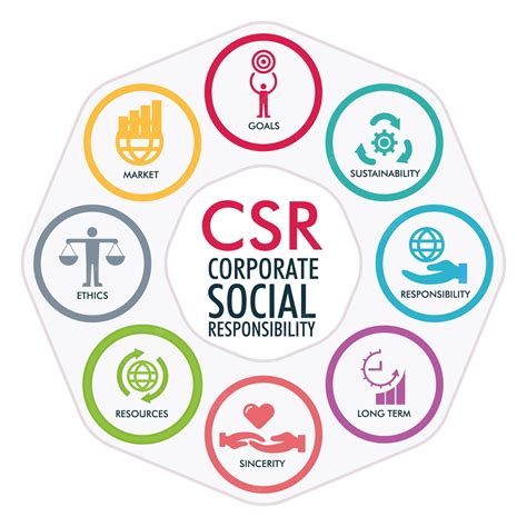 CSR needs positive reforms to support NGO'S - Civilsdaily