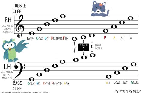 Treble Clef Notes Worksheet – Ame.my.id