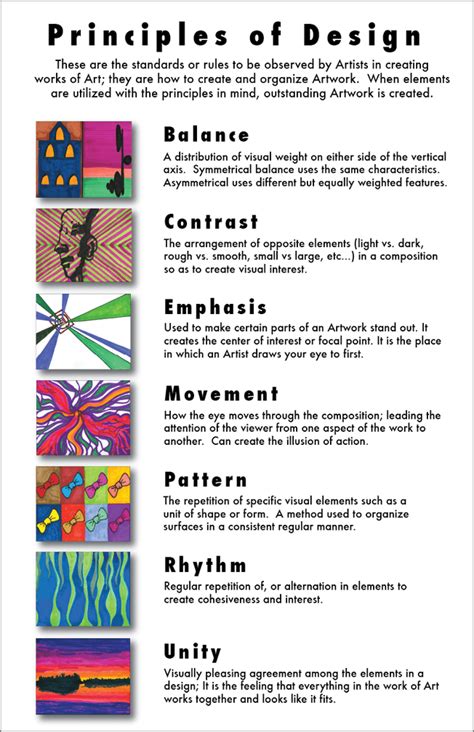 Principles of Art Poster | Visual Arts Learning at Craigburn