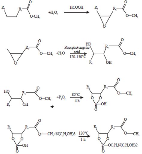 Synthesis and Tribological Performance of Phosphate Ester Containing ...