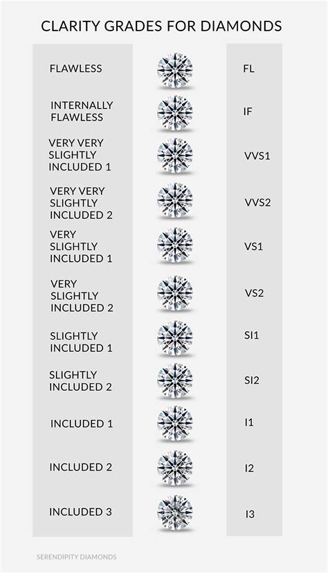 diamond rating scale chart Grading rath