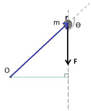 homework and exercises - Perpendicular Distance for Moments - Physics ...