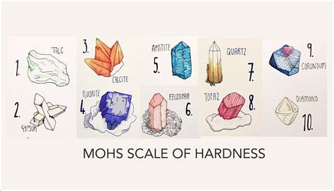 GeoLog | Friedrich Mohs and the mineral scale of hardness