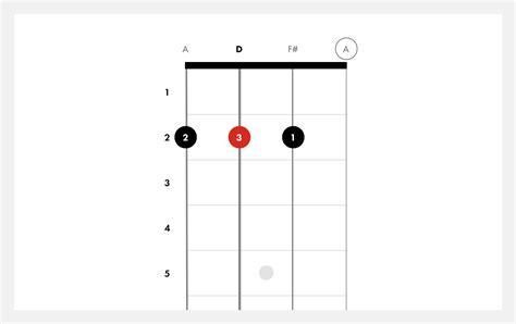 How To Play D Major | Ukulele Chords | Fender Play