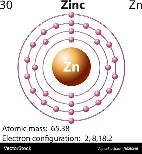 Symbol and electron diagram for zinc Royalty Free Vector