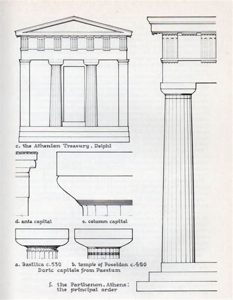 The 3 Orders of Architecture - The Athens Key