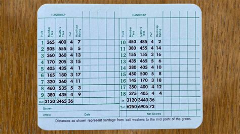 Masters scorecard: Why Augusta National's yardages are so unique