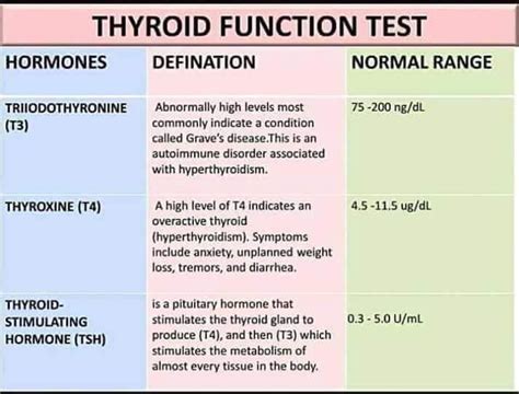 liver function test normal range - Boris Lewis