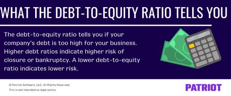 Debt To Equity Ratio