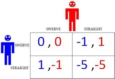 Real life examples of game theory - aplusmeva