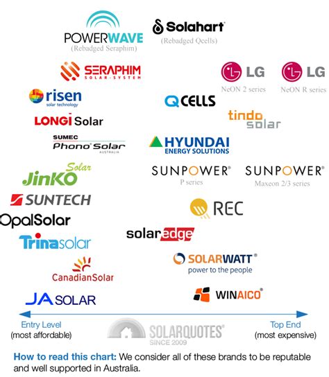 Solar 101: A Beginner's Guide To Solar Power Systems